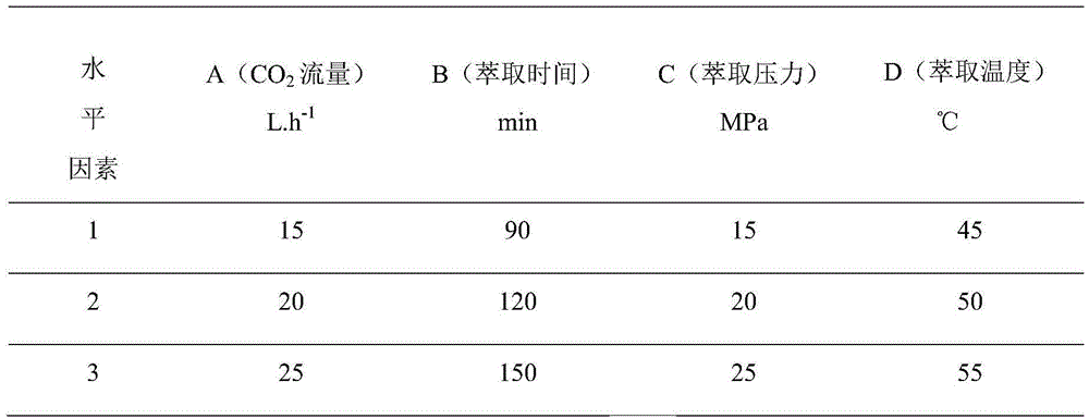 A preparation method of tobacco aroma substance for electronic cigarette liquid