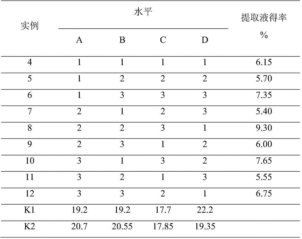 A preparation method of tobacco aroma substance for electronic cigarette liquid