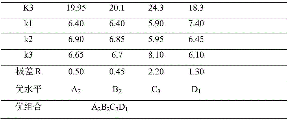 A preparation method of tobacco aroma substance for electronic cigarette liquid