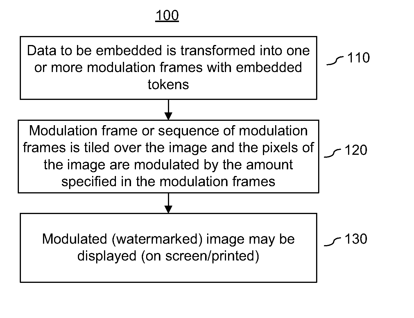 Systems and Methods for Image Watermarking