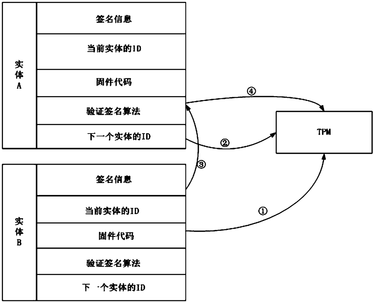 Novel trust chain design method based on SM9 cryptographic algorithm