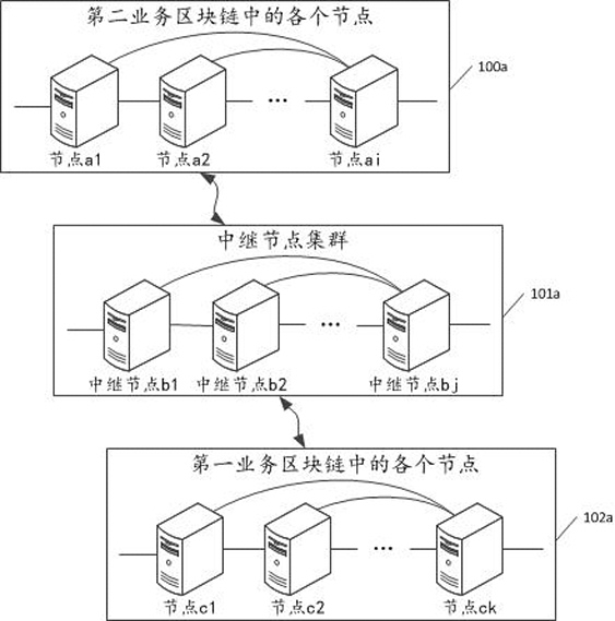Cross-chain transaction method and device based on block chain and computer readable storage medium