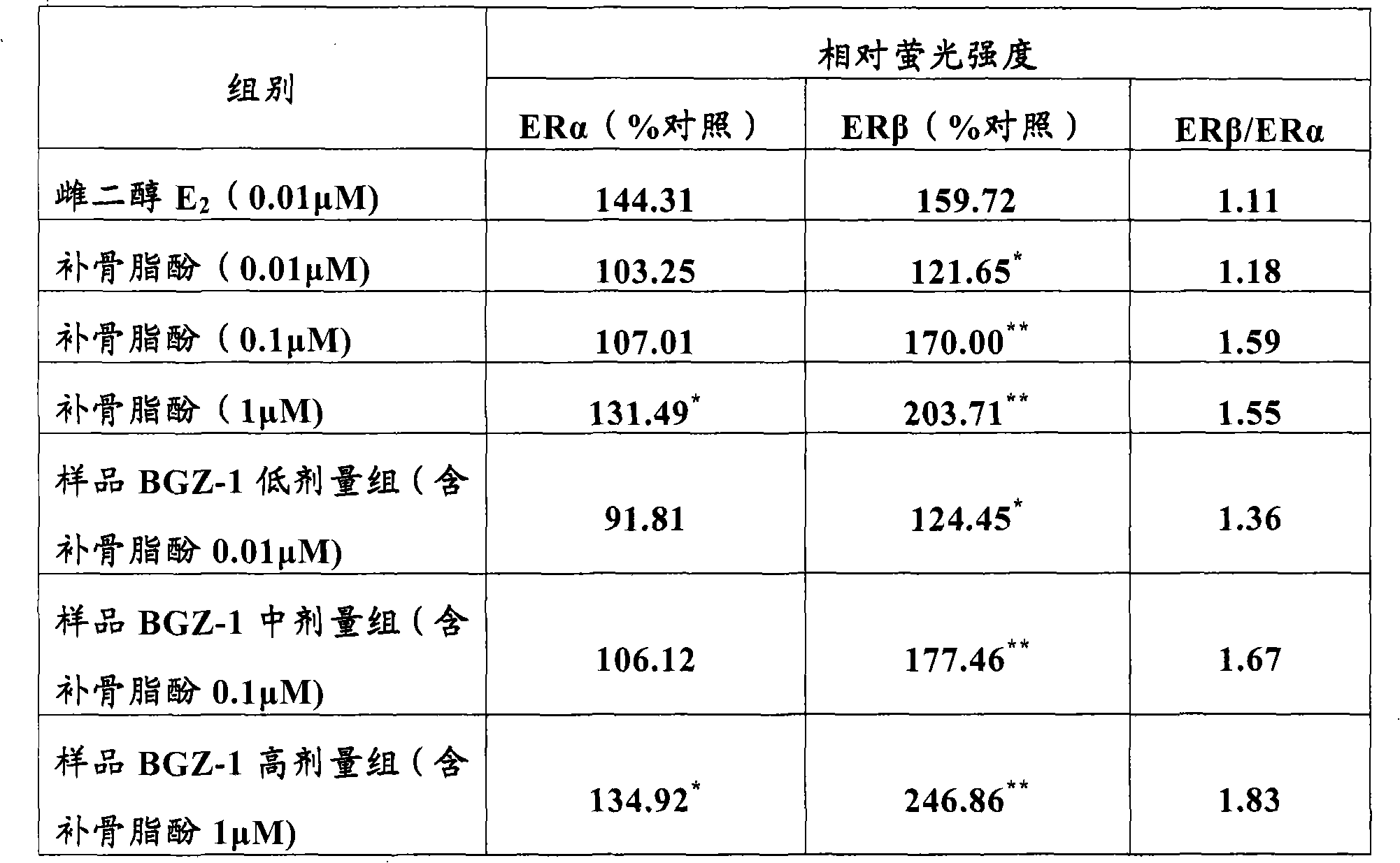 Malaytea scurfpea fruit extract, pharmaceutical composition containing the same, and preparation method and application thereof