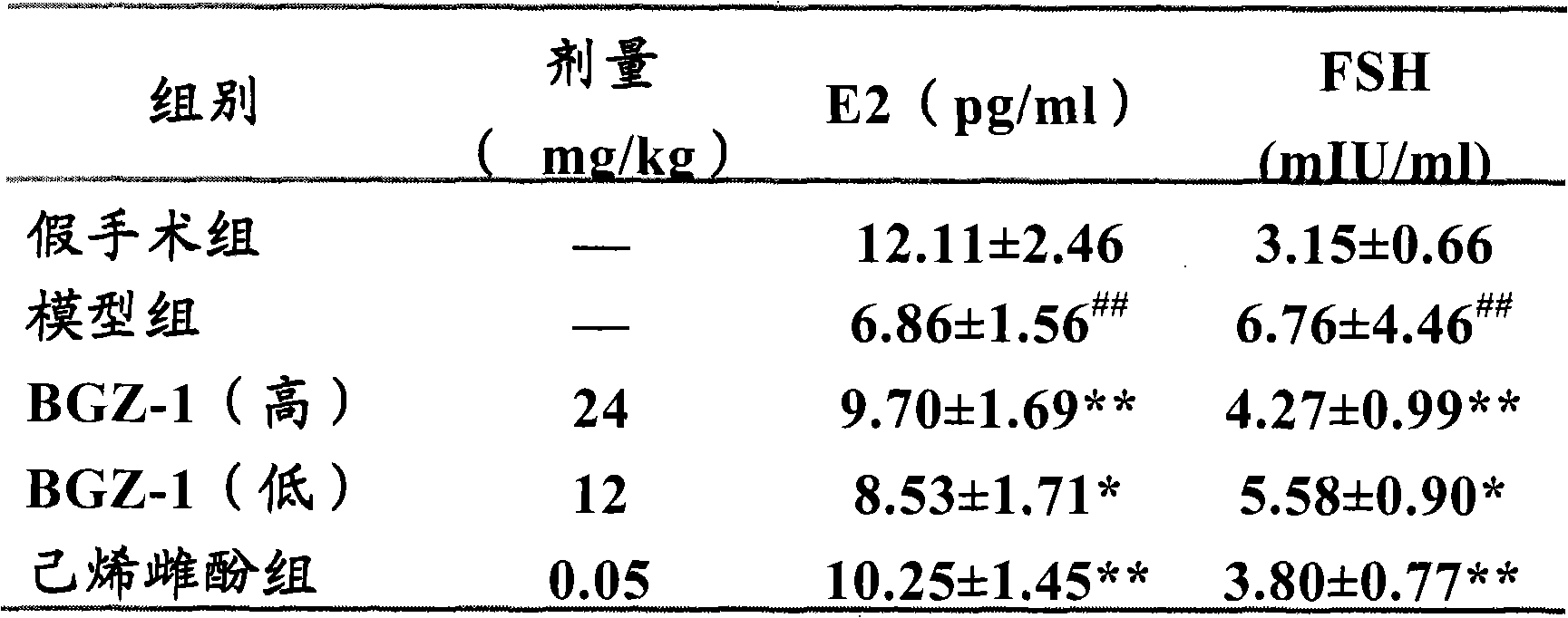 Malaytea scurfpea fruit extract, pharmaceutical composition containing the same, and preparation method and application thereof