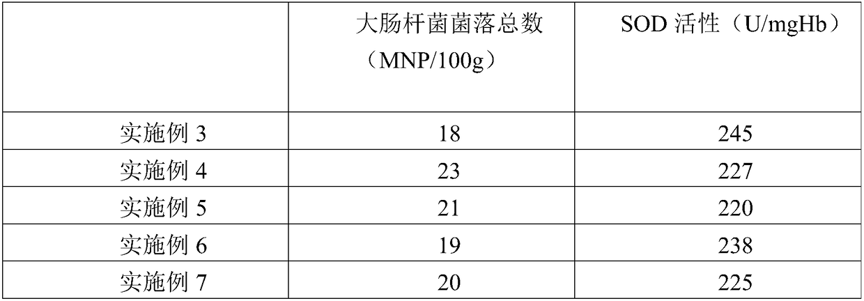 Health-care pyracantha fortuneana fruit powder and preparation method thereof