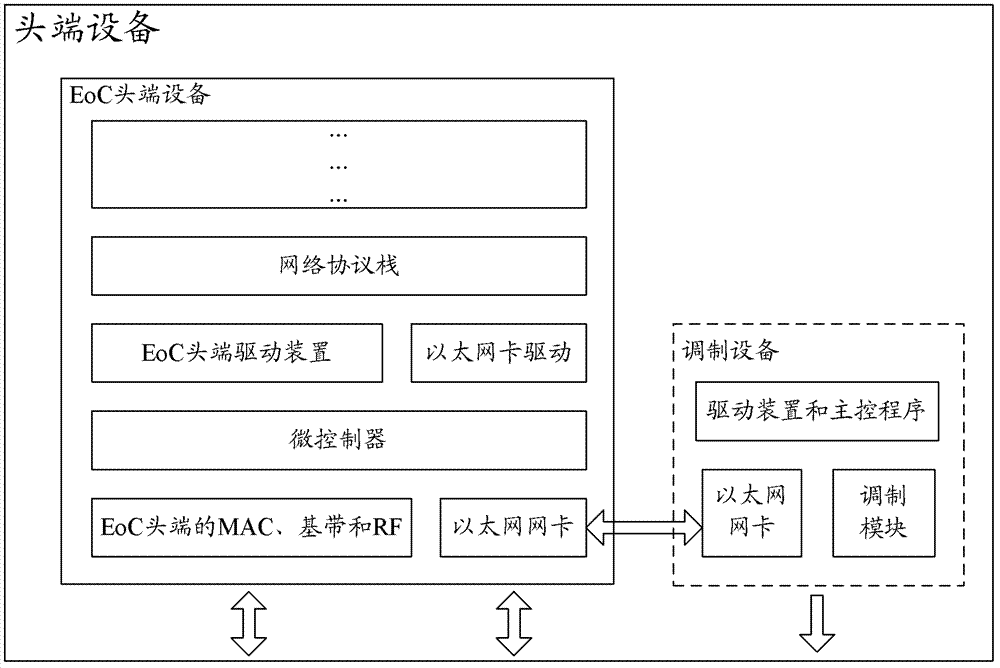System and method for improving data service bandwidth of cable television network