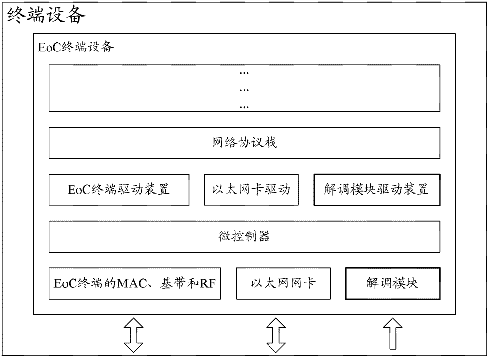 System and method for improving data service bandwidth of cable television network