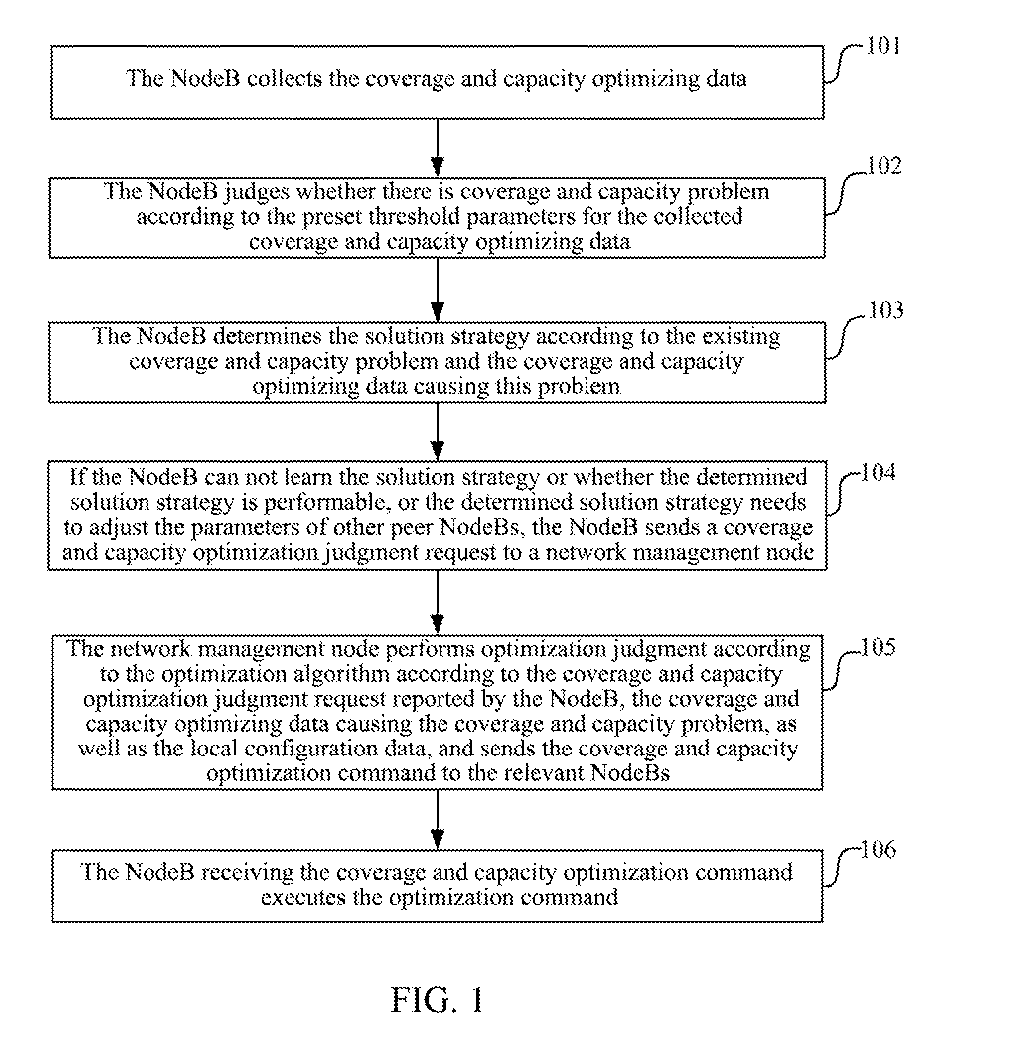 Method and System for Optimizing Network Coverage and Capacity