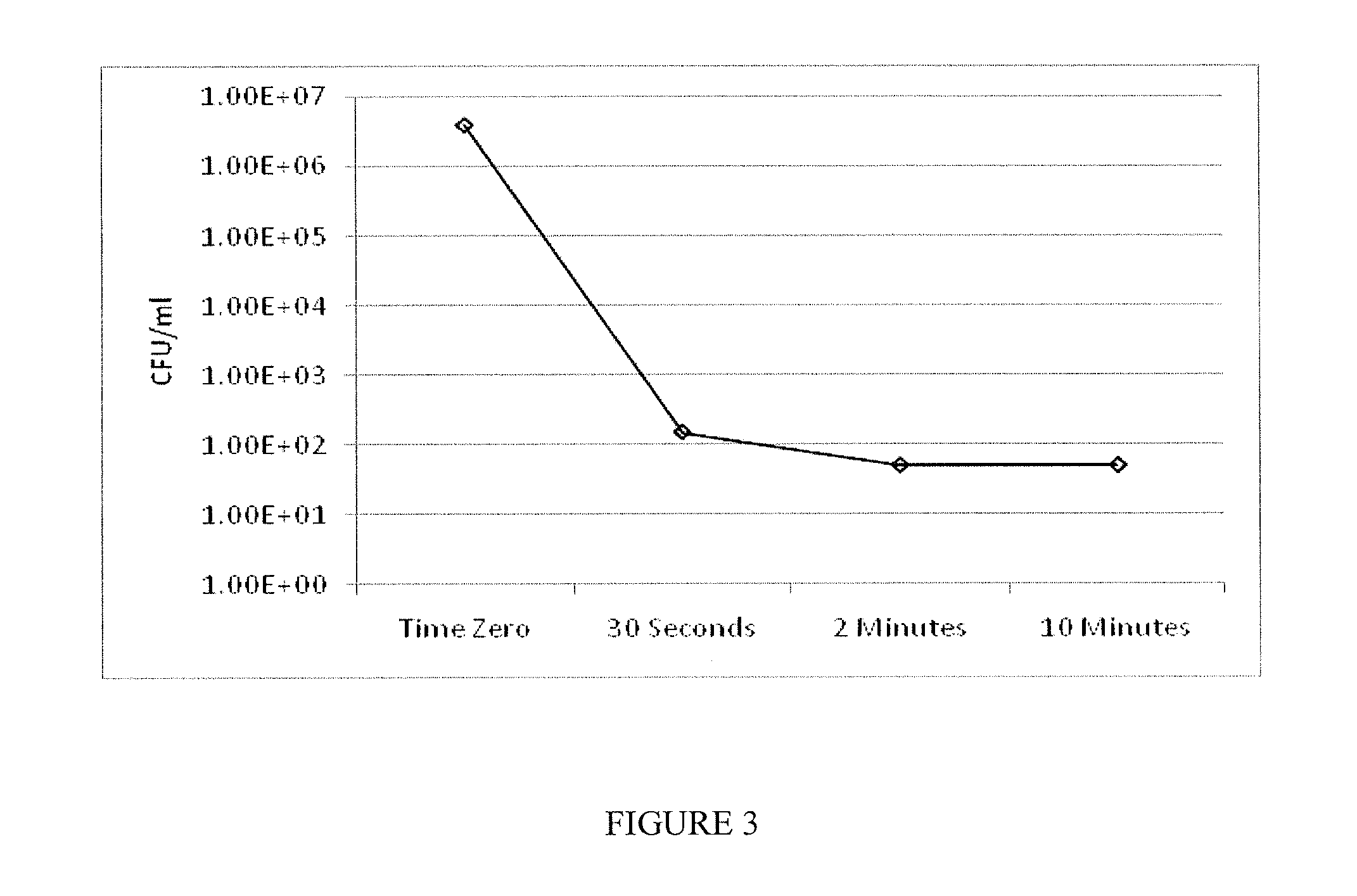 Antimicrobial surface treatment