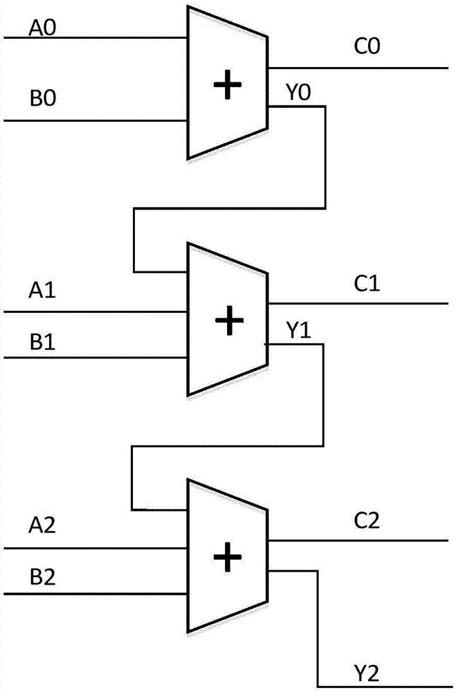 Programmable delay trigger pulse synchronization device