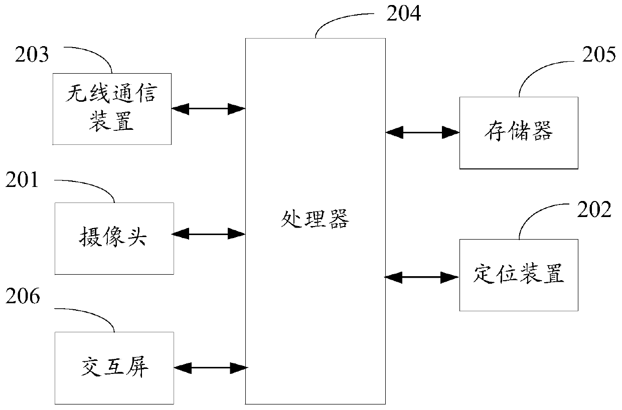 An information pushing method and device