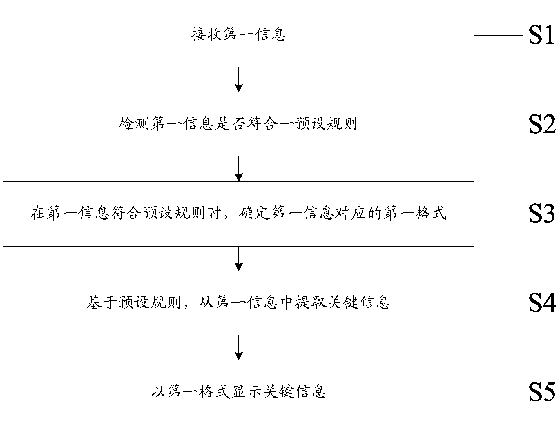 Information processing method and electronic equipment