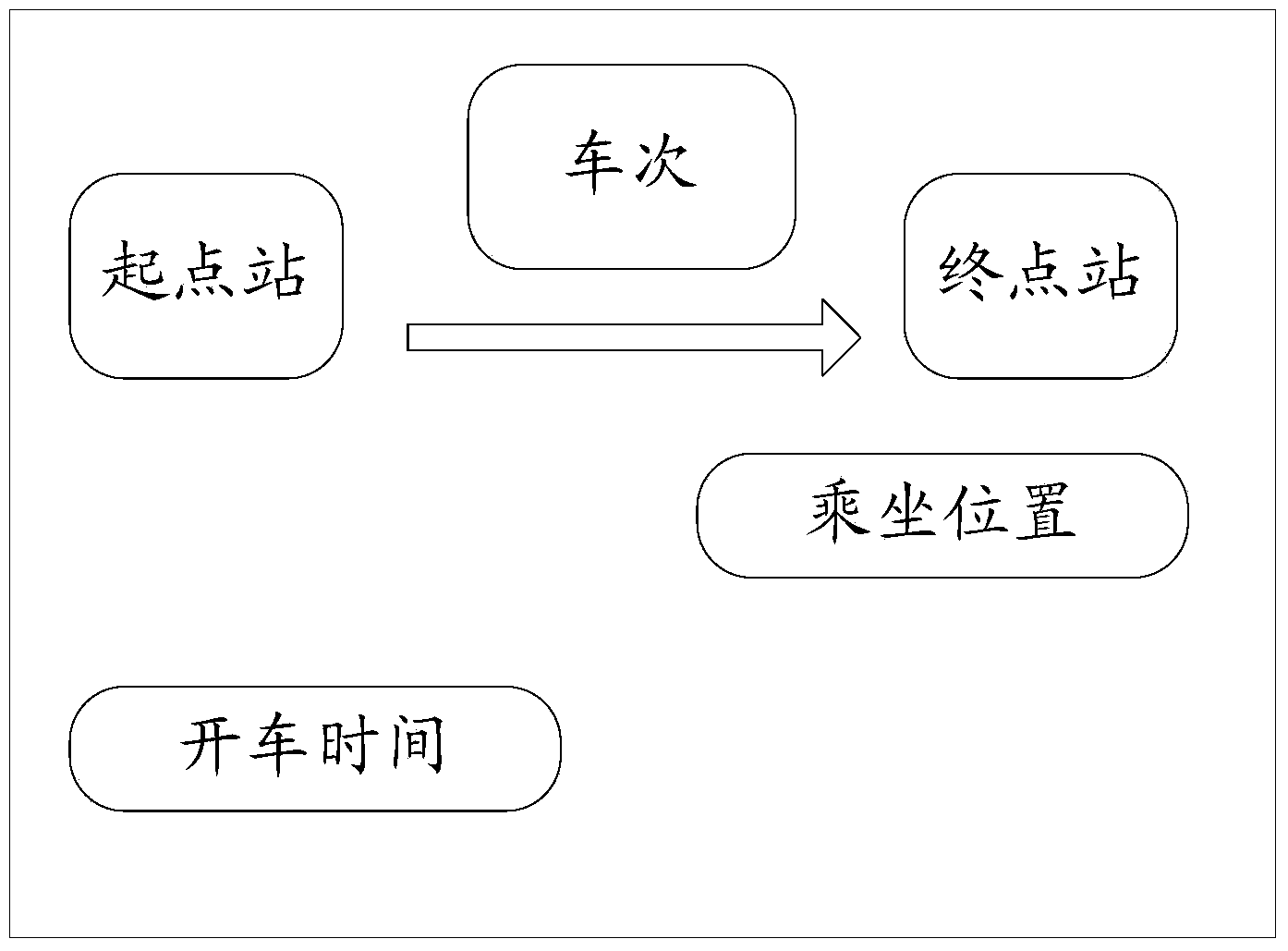 Information processing method and electronic equipment