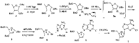 Synthesis method of clofarabine, midbody thereof and preparation method of midbody