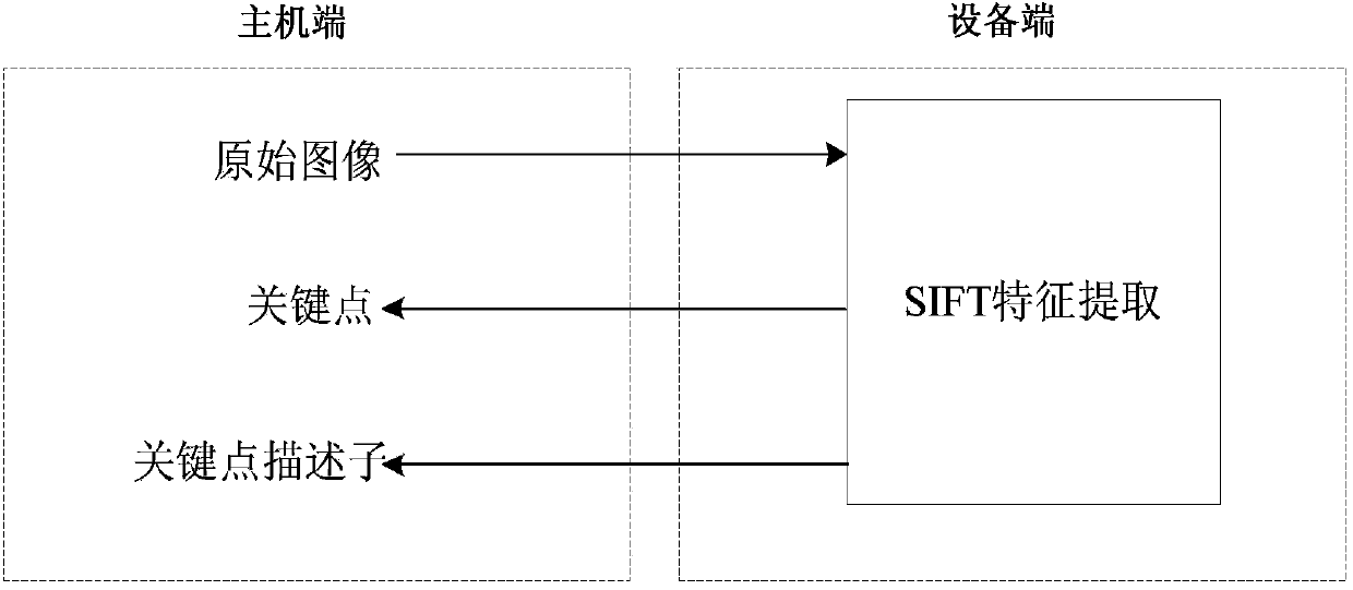 SIFT parallelization system and method based on recursion Gaussian filtering on CUDA platform