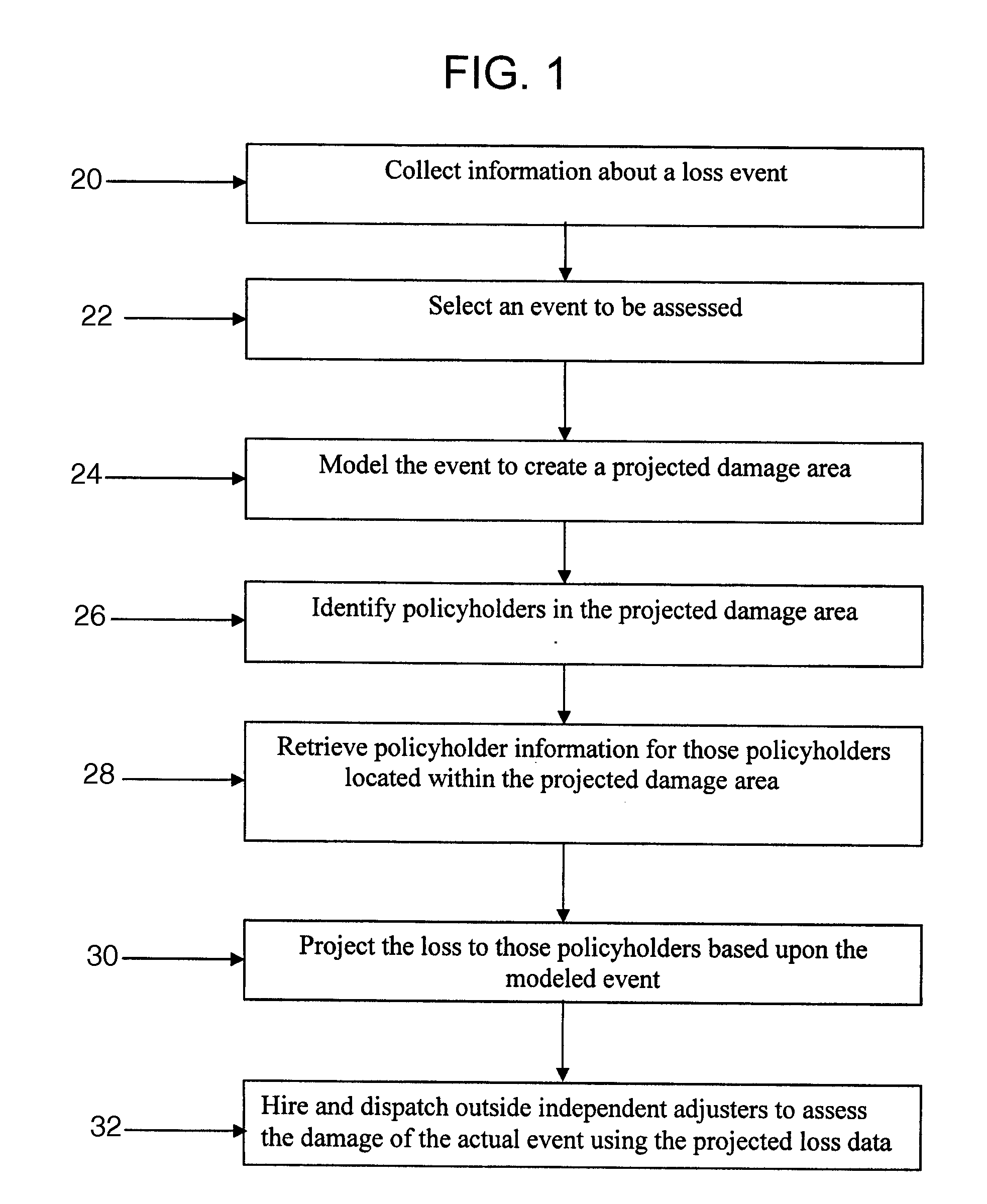 Method and system for projecting catastrophe exposure