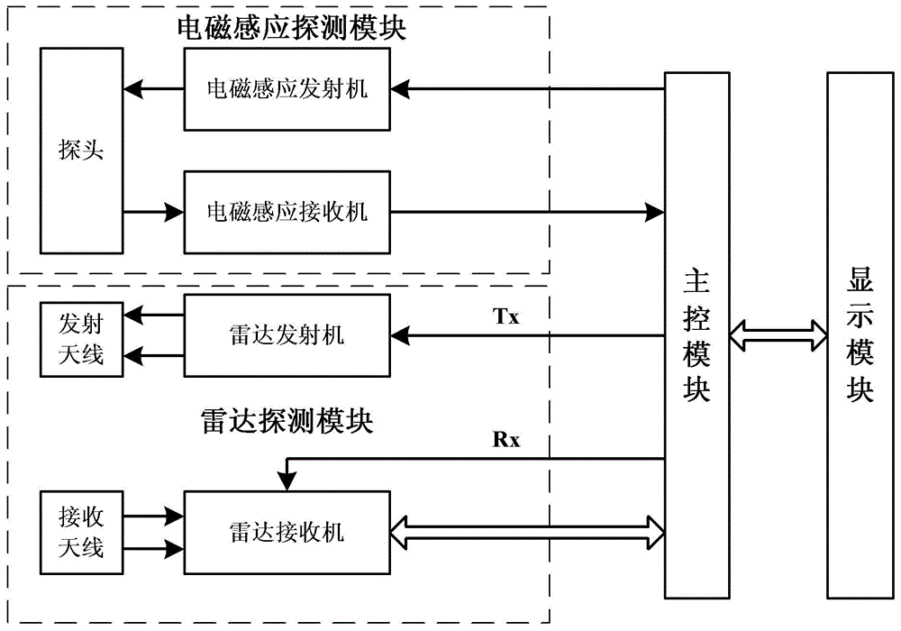 Handheld type concrete structure detector and detection method thereof