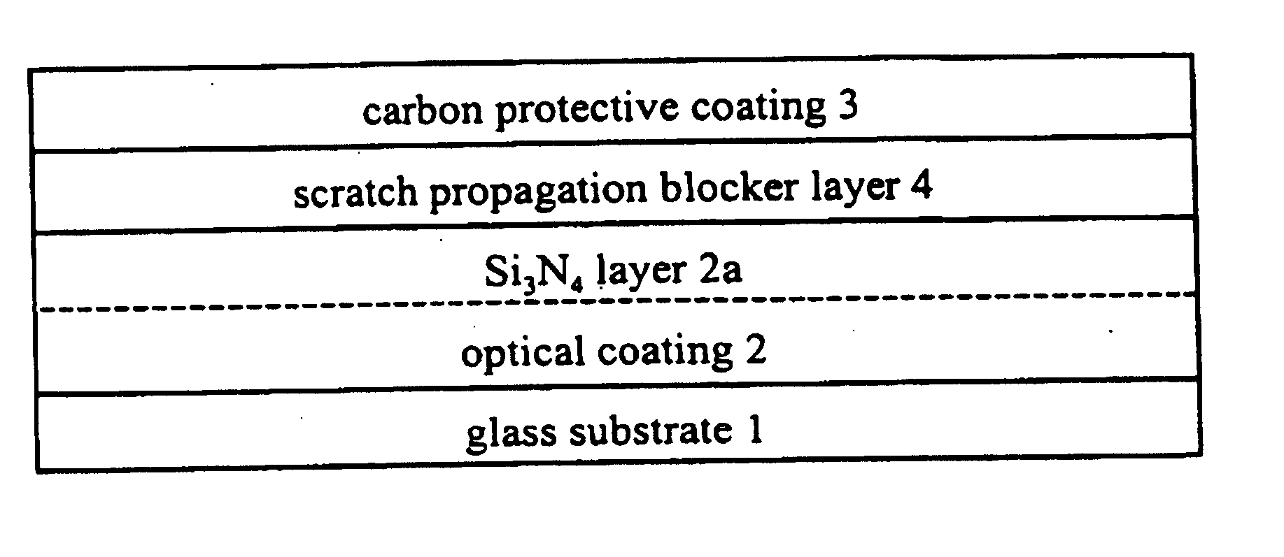 Protective layers for optical coatings