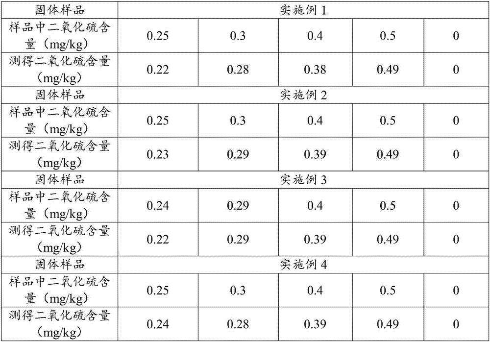 Detection reagent for sulfur dioxide concentration in foods and measuring method of sulfur dioxide concentration in foods