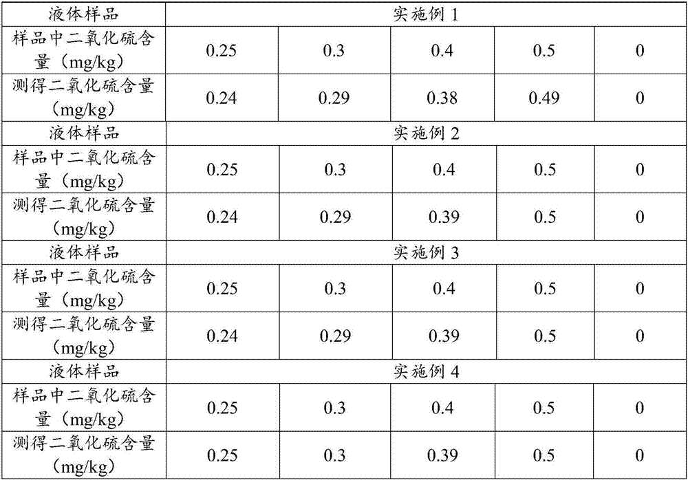 Detection reagent for sulfur dioxide concentration in foods and measuring method of sulfur dioxide concentration in foods