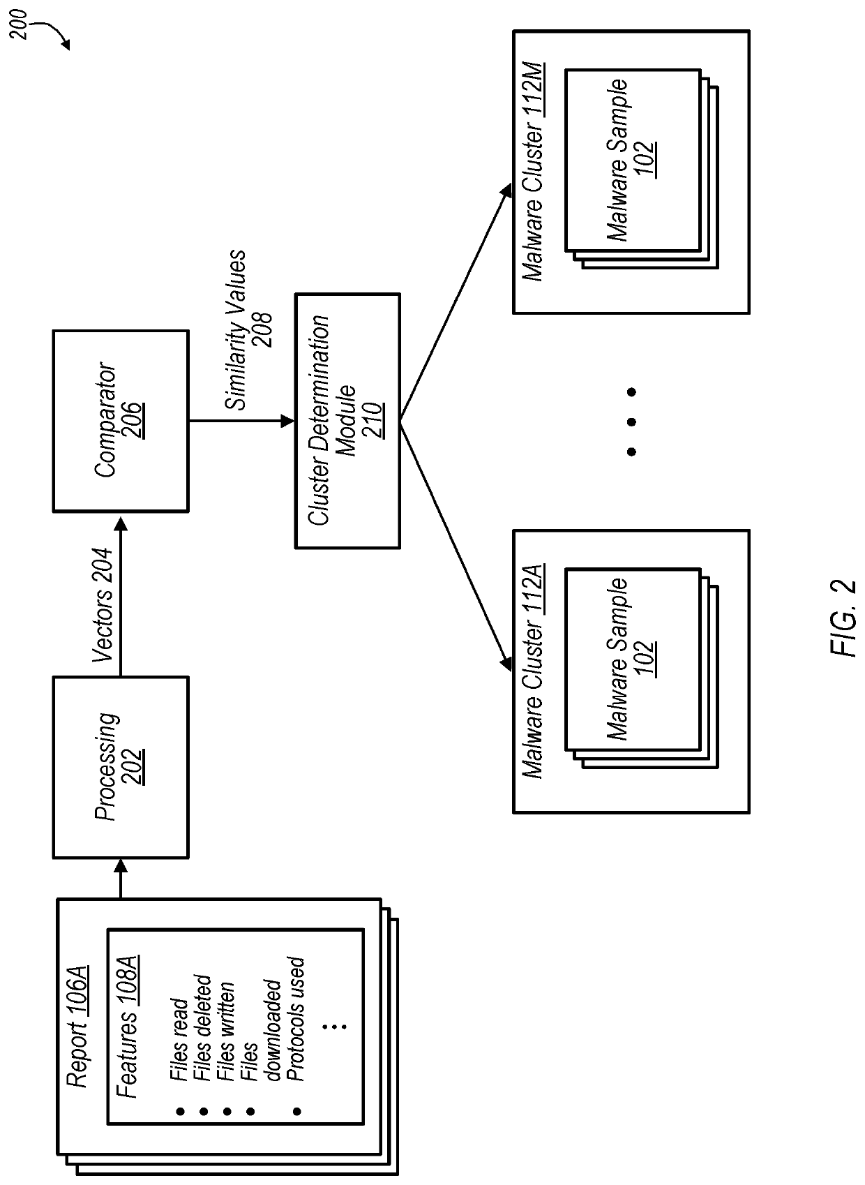 Malware clustering based on function call graph similarity