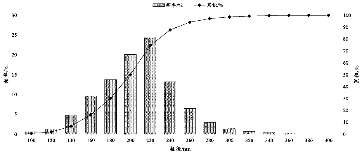 Preparation method of high-purity nano aluminum oxide