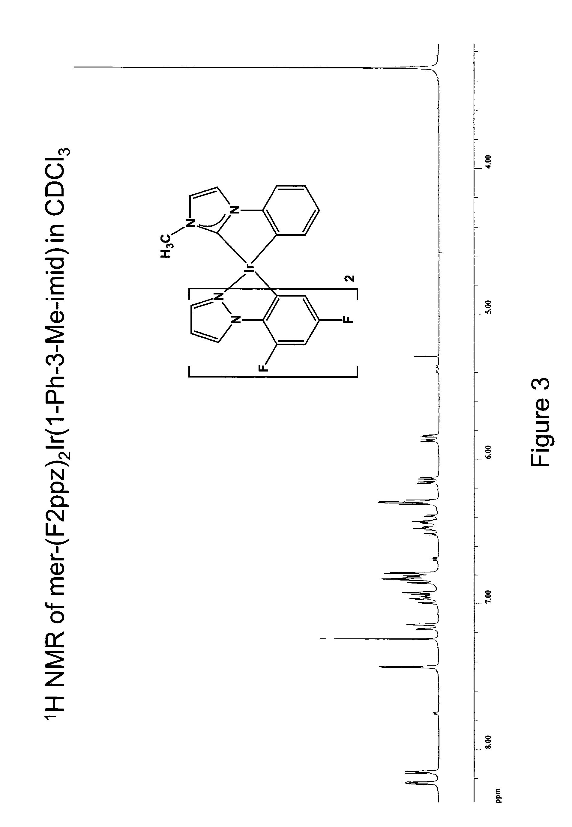 Luminescent compounds with carbene ligands
