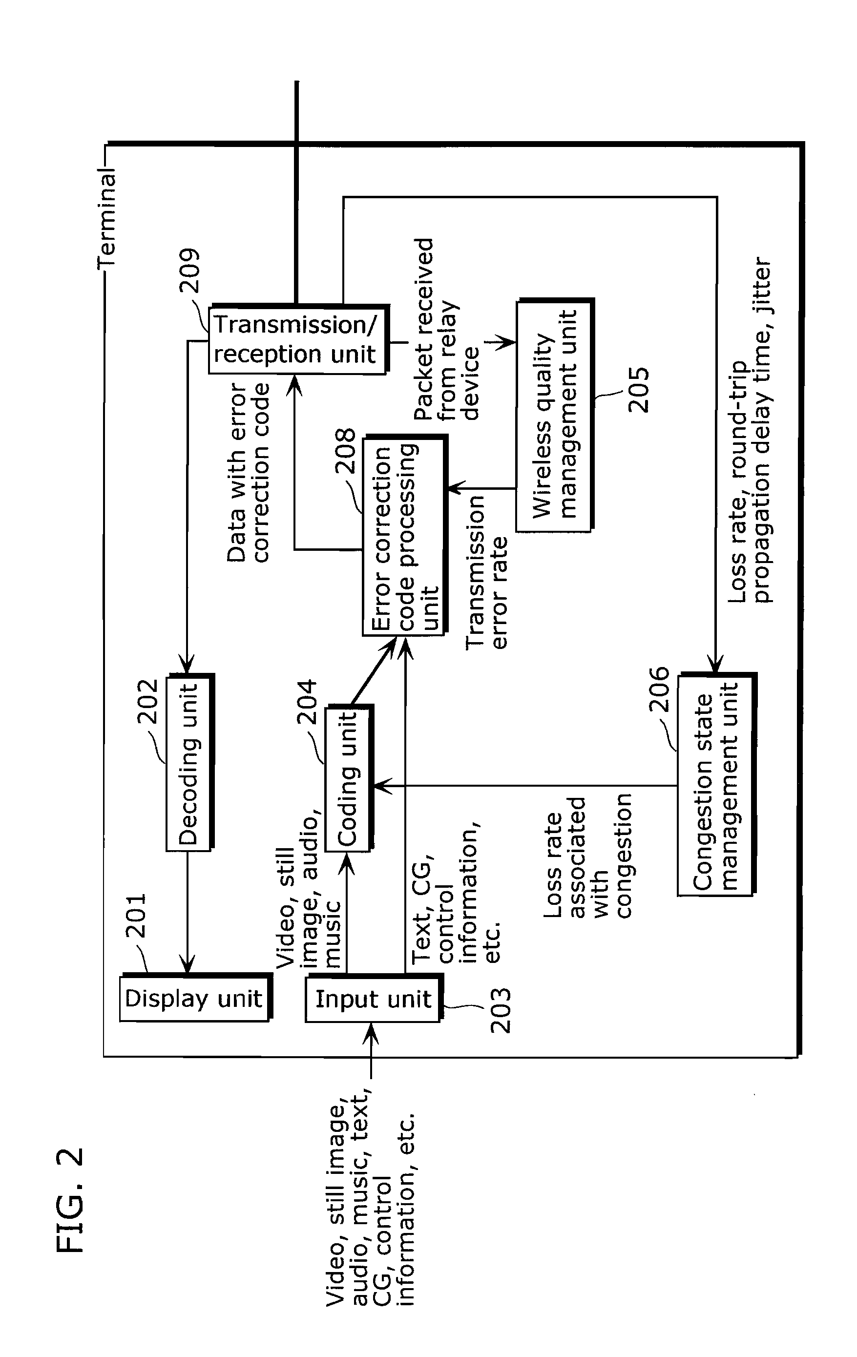 Relay transmission device and relay transmission method