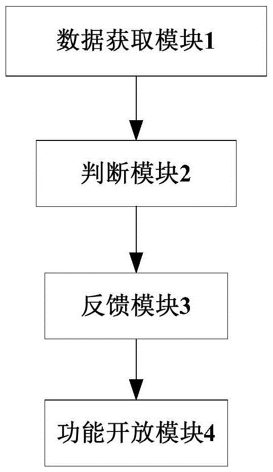 Driving condition feedback method, system, and vehicle-mounted device with built-in system