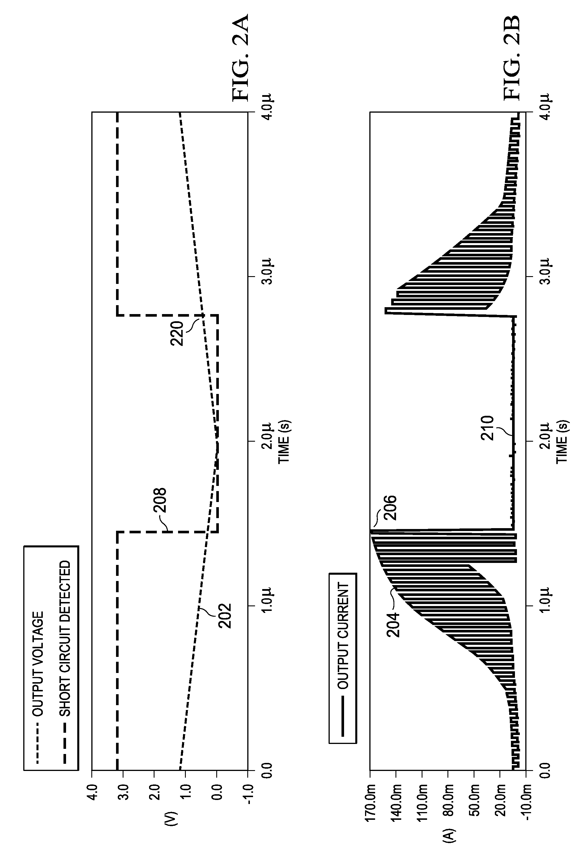 Testing integrated circuit packaging for output short circuit current