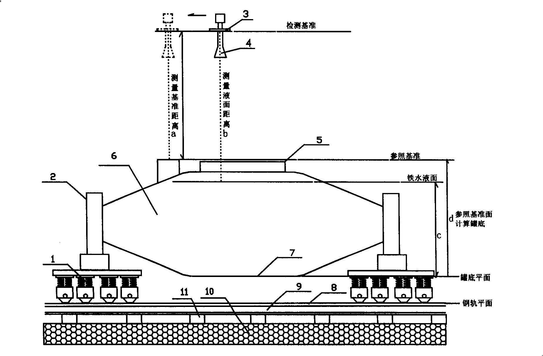Torpedo tank car molten iron liquid surface measuring method and its device