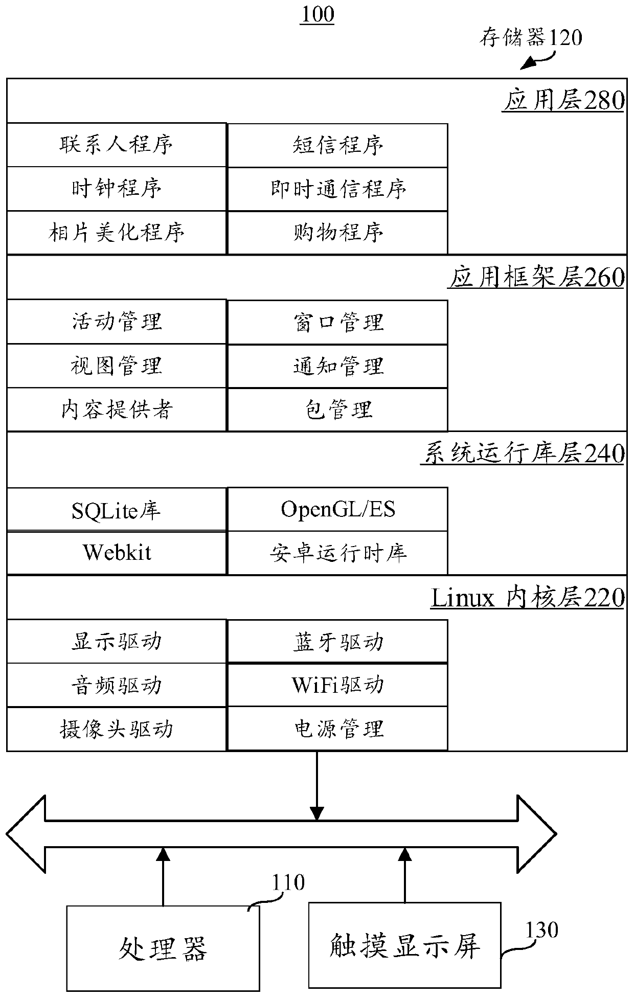 Screen capture method, device and terminal