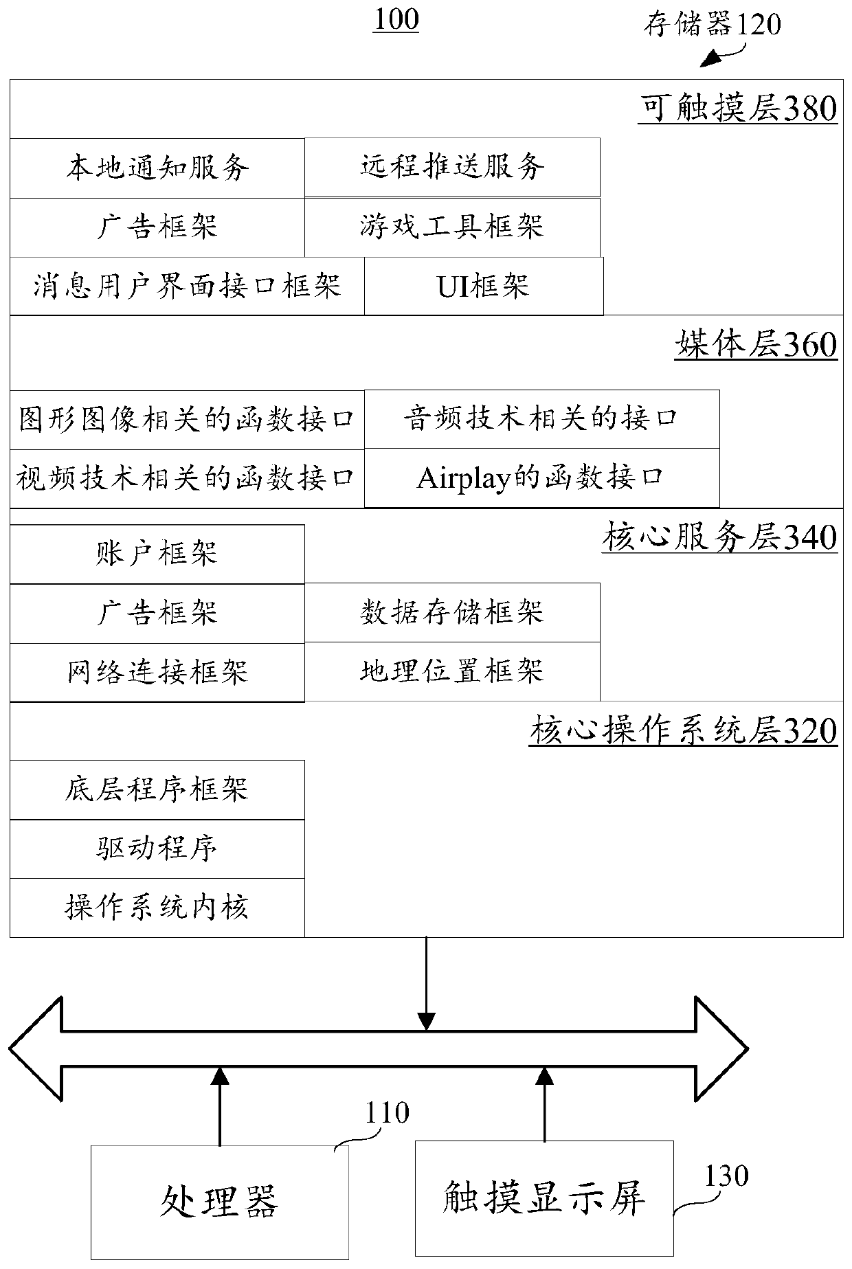 Screen capture method, device and terminal