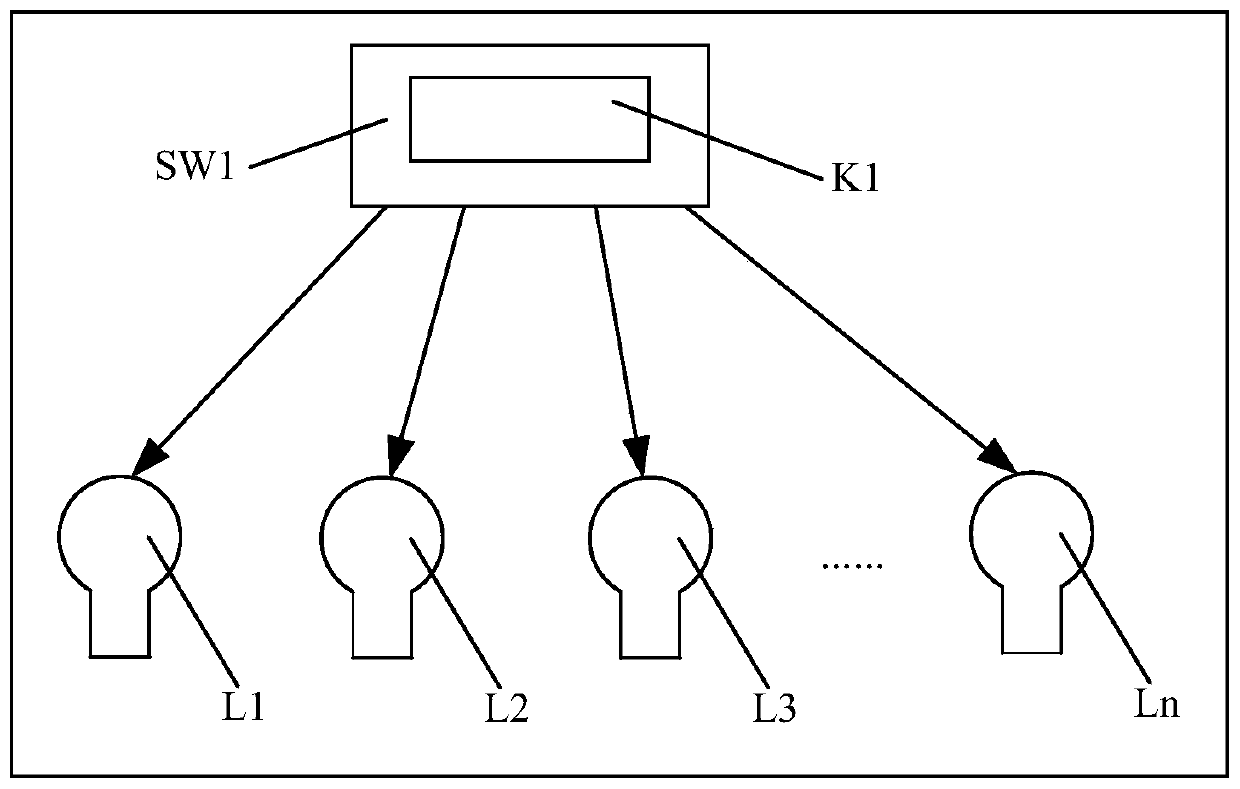 A Programmable Control Method Based on Distributed Switch Control System