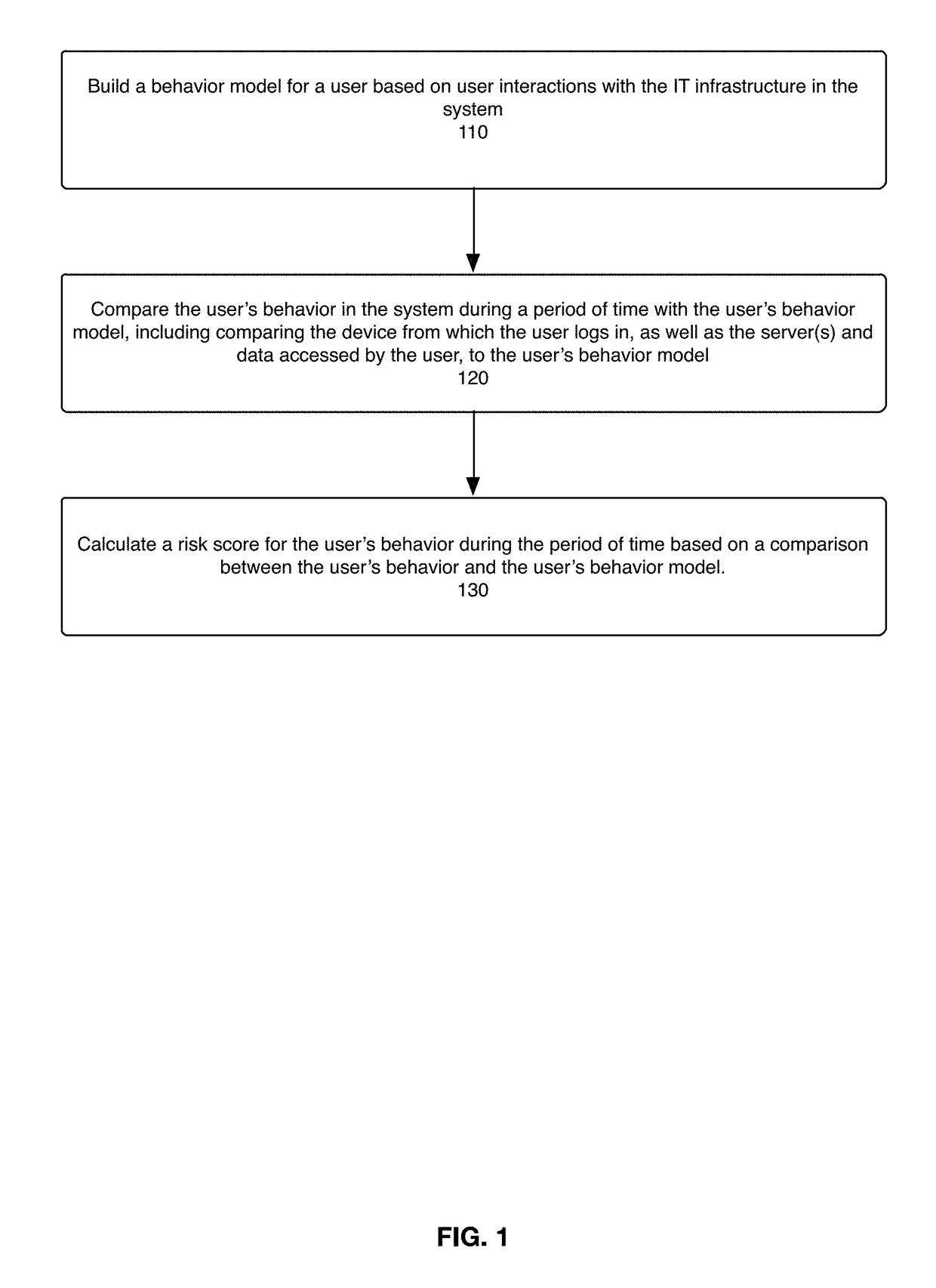 System, method, and computer program product for detecting and assessing security risks in a network