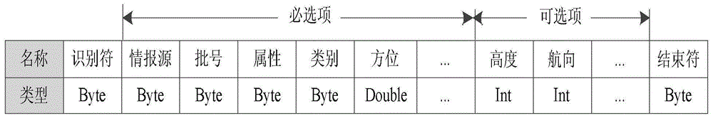 Method of Eliminating False Targets in Radar Network