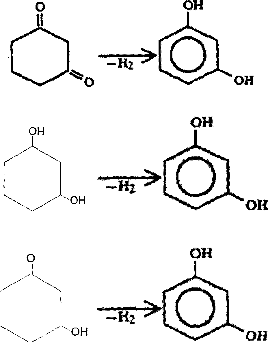 Resorcin synthetic process