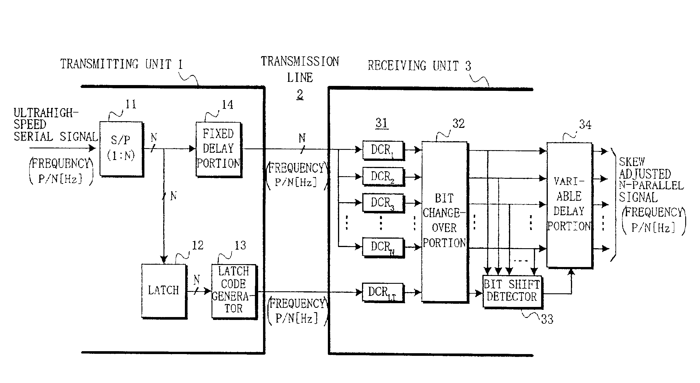 Parallel signal transmission device