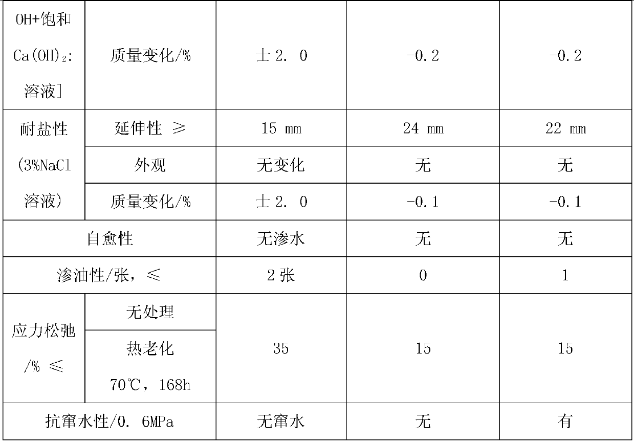 A kind of non-curing rubber asphalt waterproof coating for wet ground and preparation method thereof