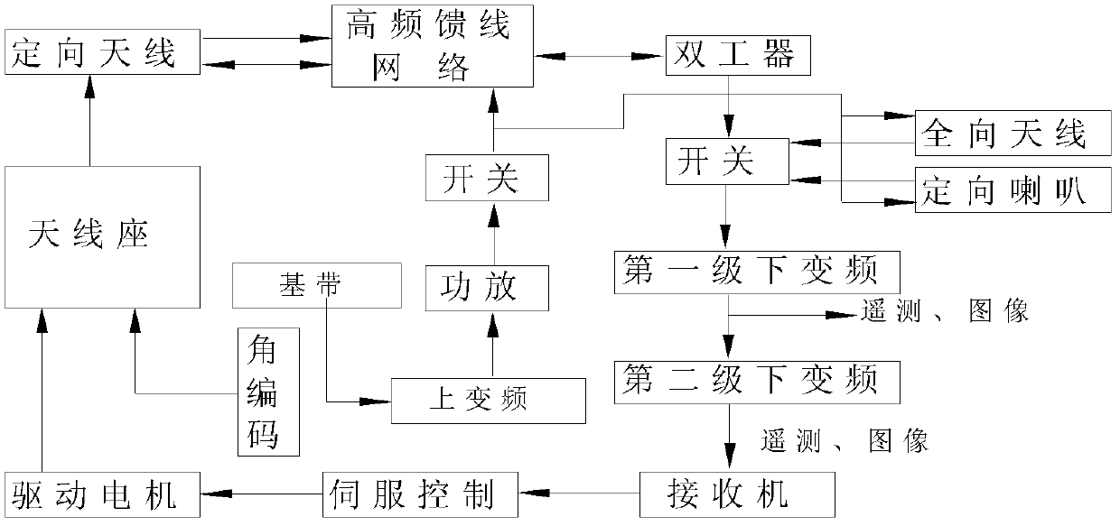 Angle tracking system