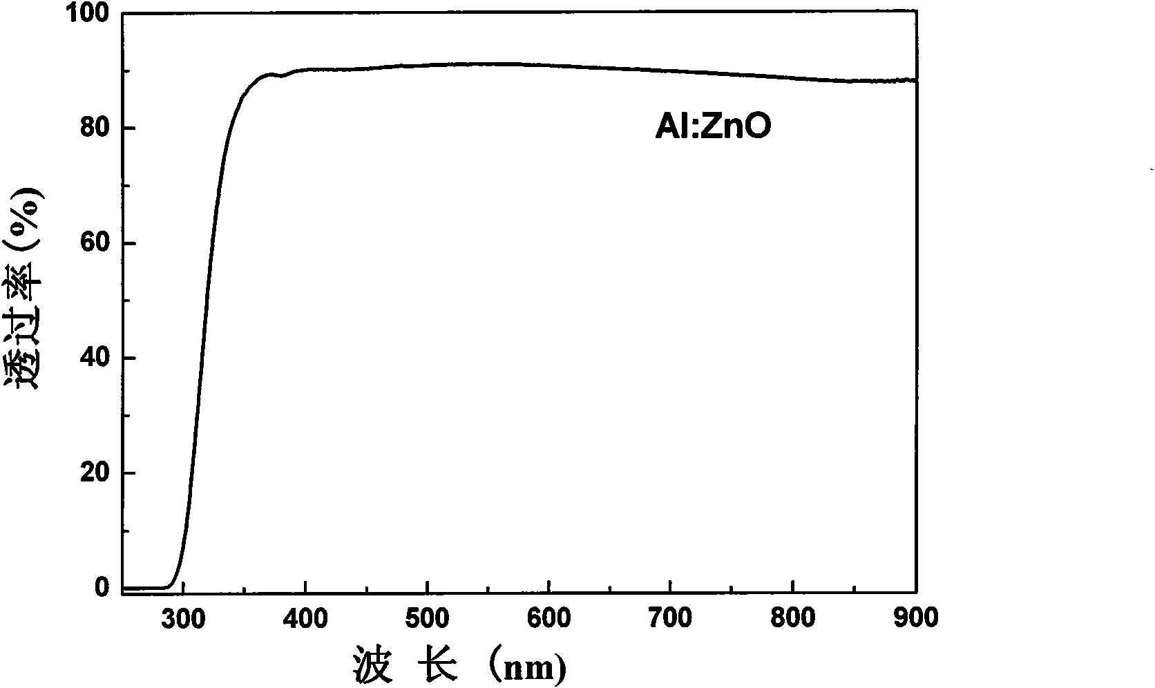 Nanometer silica film three-layer stacked solar cell and preparation method thereof