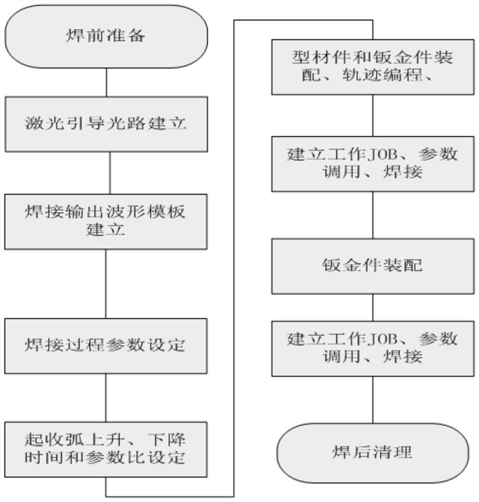 A laser self-fluxing welding process of aluminum alloy without protective gas