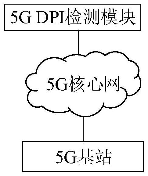 5G network element address determination method and device, electronic equipment and storage medium