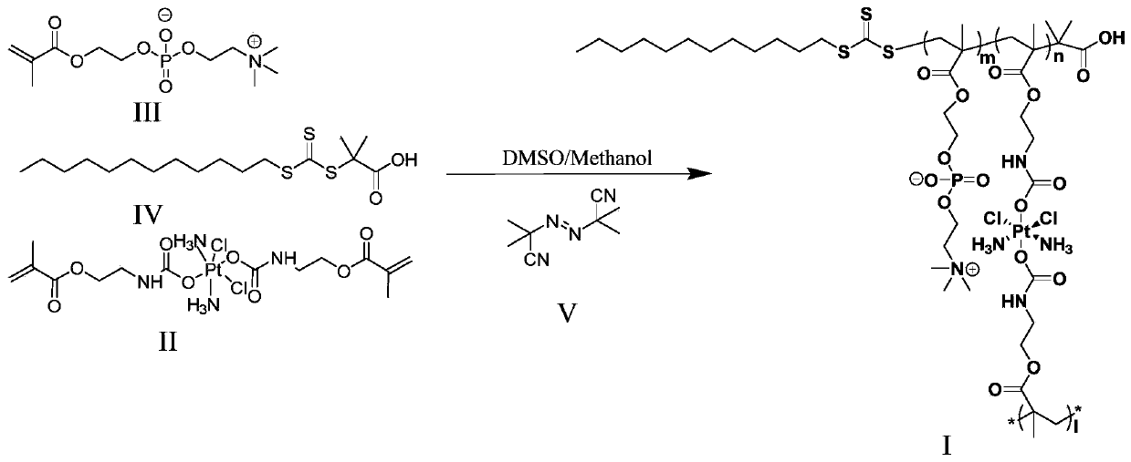 Use of tetravalent cisplatin prodrugs in combination with bioreductive drugs