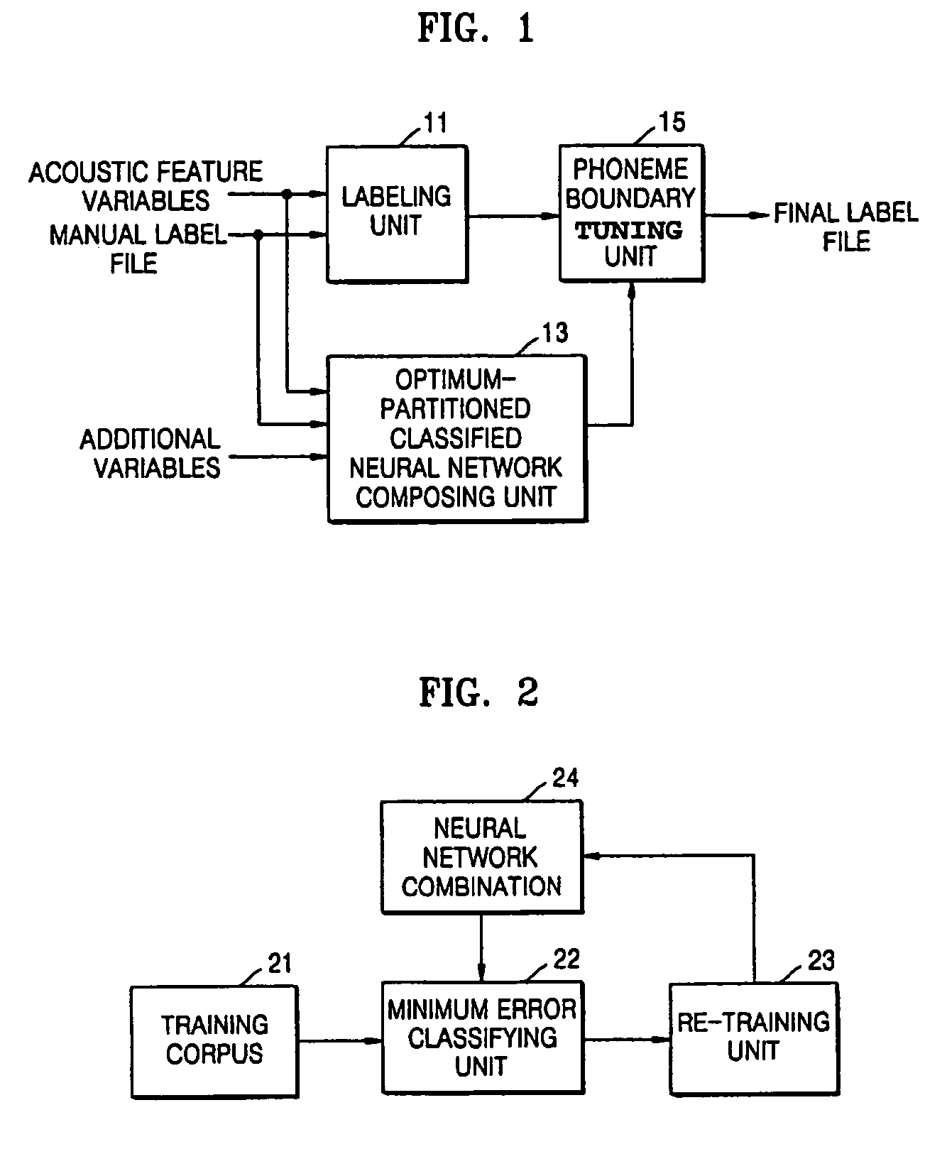 Method of setting optimum-partitioned classified neural network and method and apparatus for automatic labeling using optimum-partitioned classified neural network