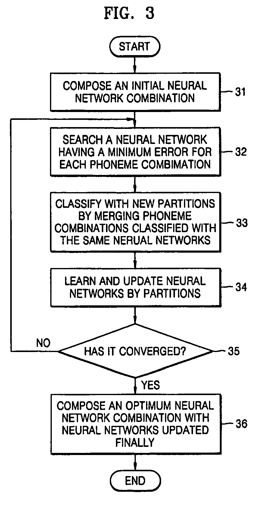 Method of setting optimum-partitioned classified neural network and method and apparatus for automatic labeling using optimum-partitioned classified neural network
