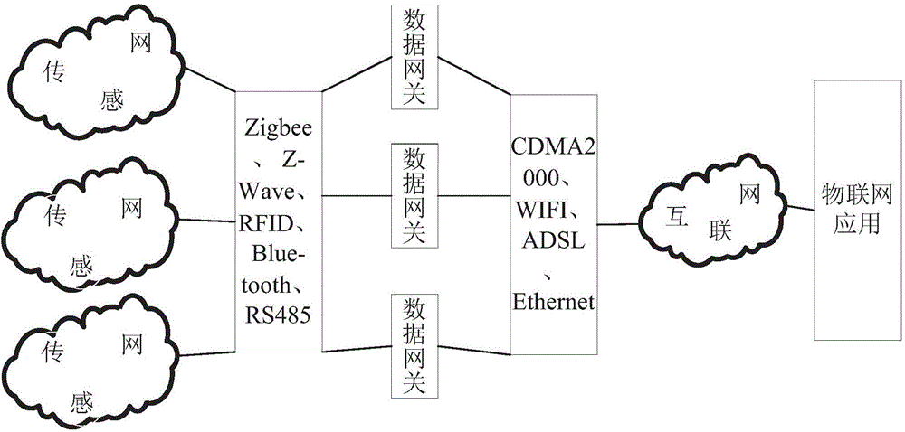 Data collection gateway of internet of things and data encryption method