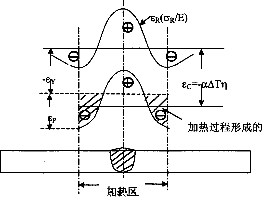 Method of eliminating welding residual stress by low temperature compression deformation treatment