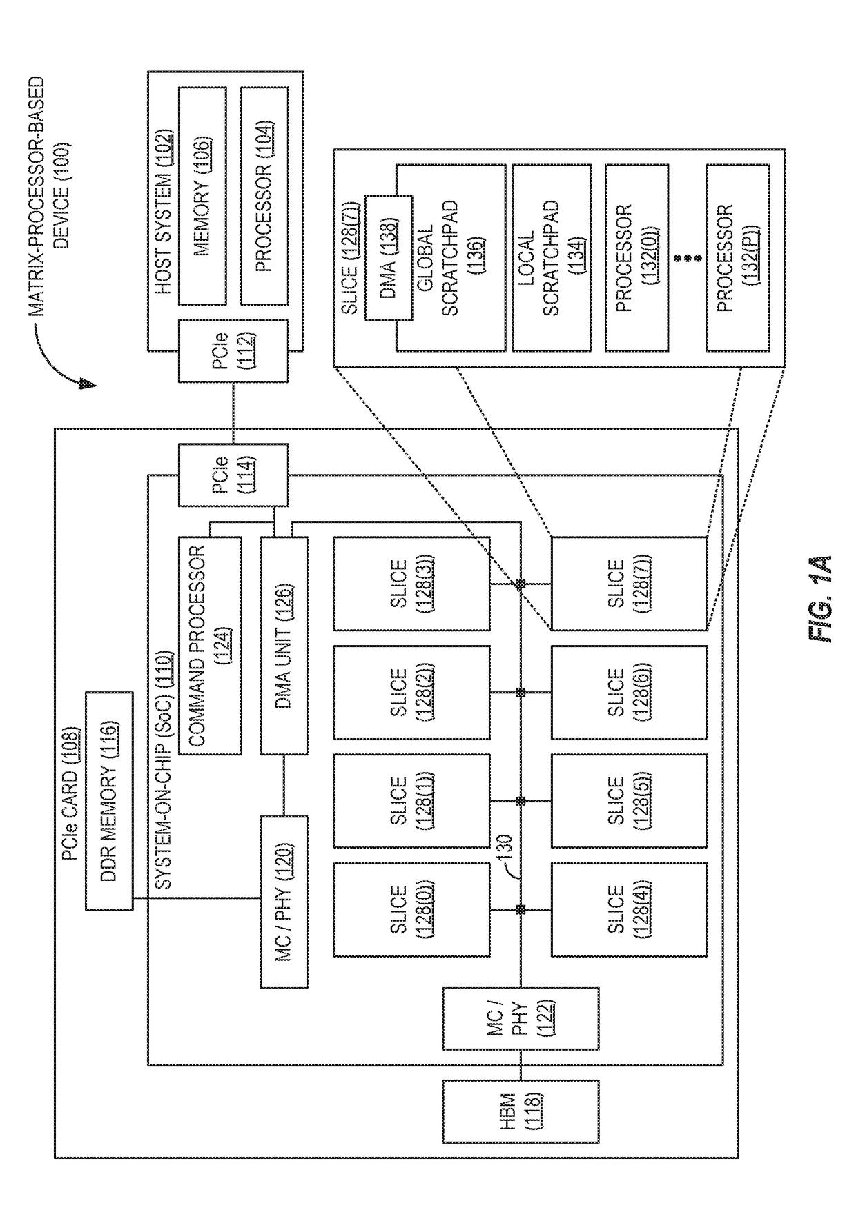 Providing efficient multiplication of sparse matrices in matrix-processor-based devices
