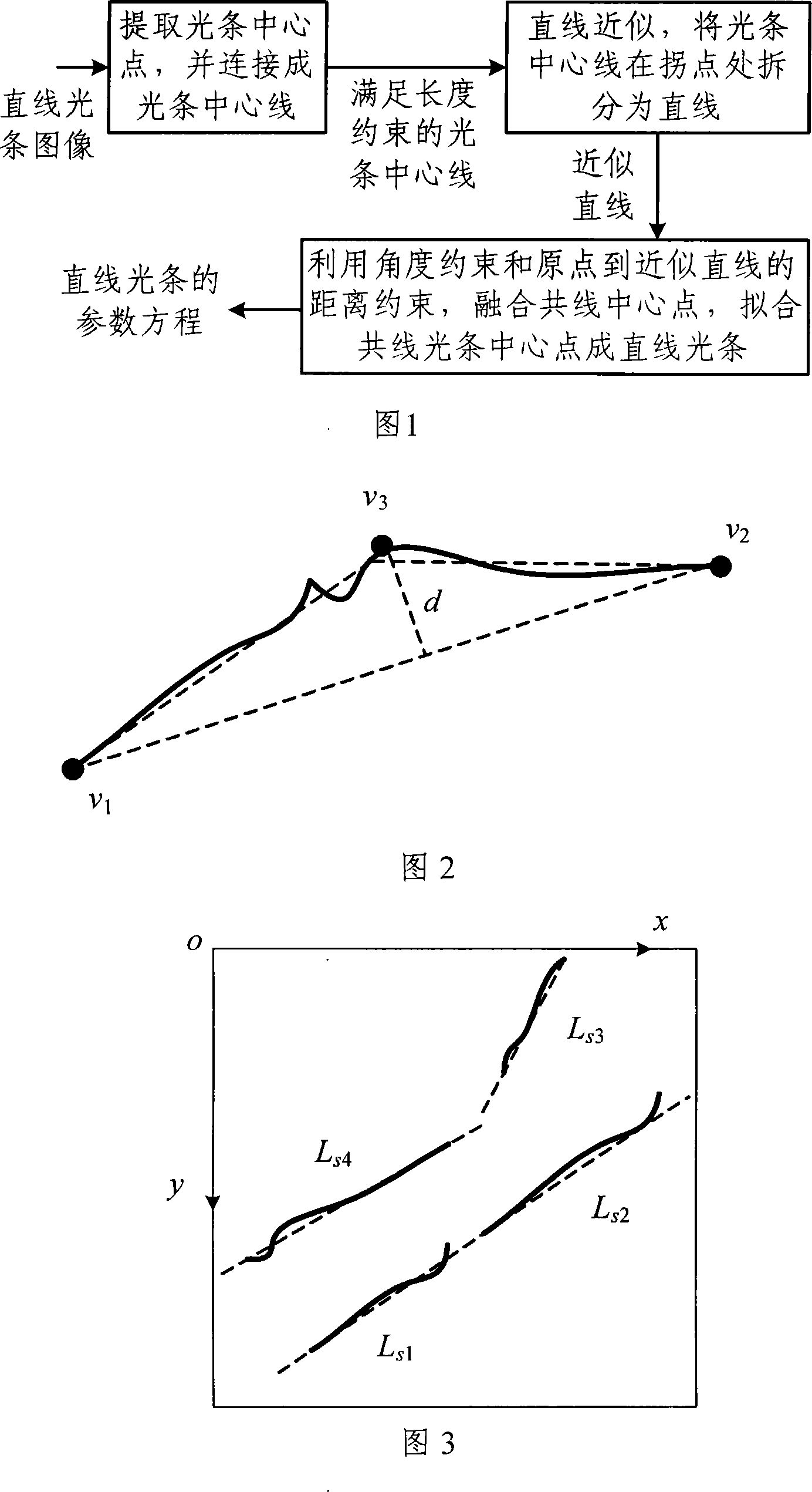 Image characteristic extracting method of structure light straight-line striation of three steps method